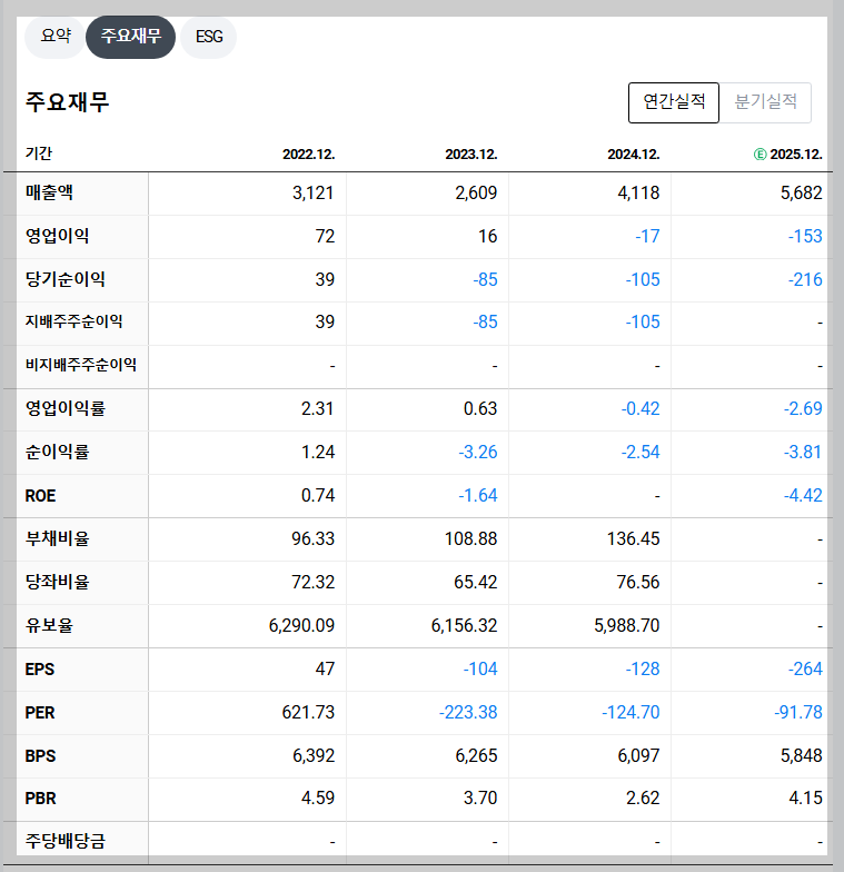 두산퓨얼셀 재무 지표
