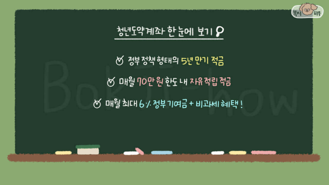 청년도약계좌는 청년들의 자산 형성을 지원하는 정부 정책 형태의 5년 만기 자유 적립 저금 상품이다.