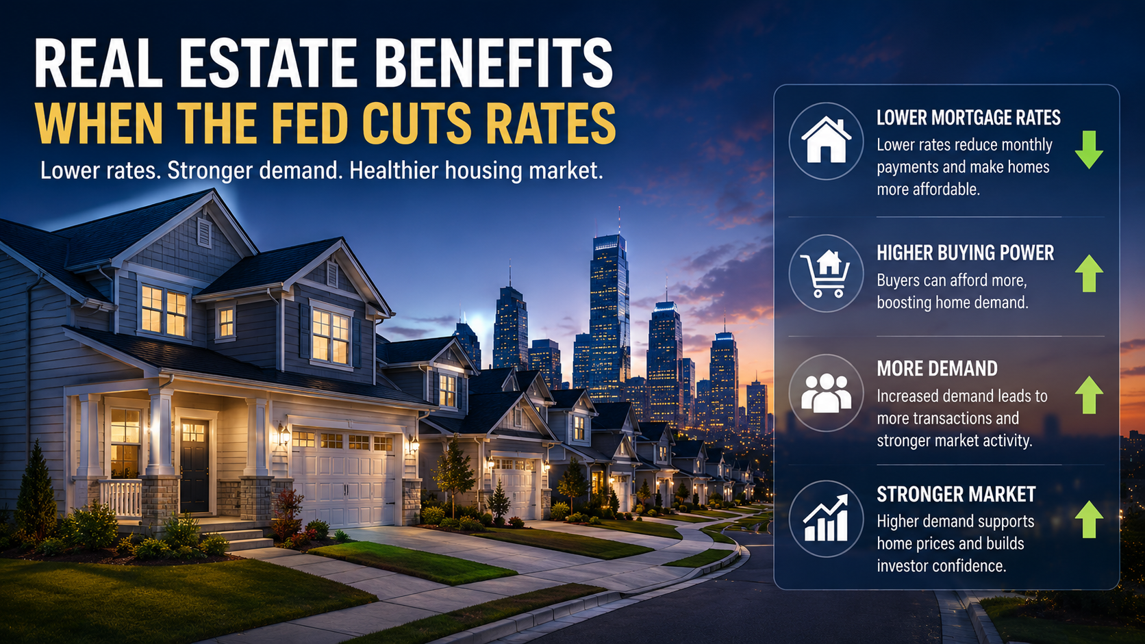 Real estate market benefits from lower interest rates