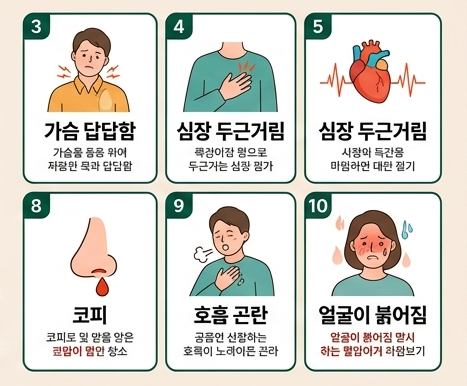 혈압이 높을때 증상