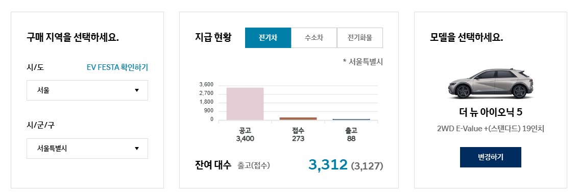 아이오닉5 가격