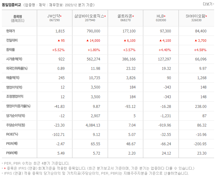 JW신약_동종업비교자료