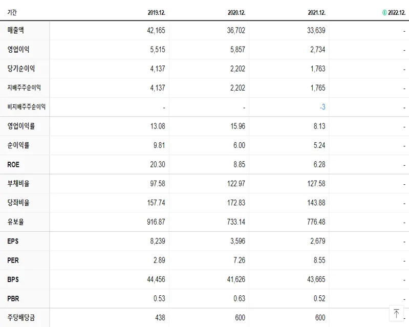 HDC현대산업개발 재무제표