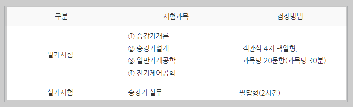 승강기산업기사 시험과목 설명하는 사진
