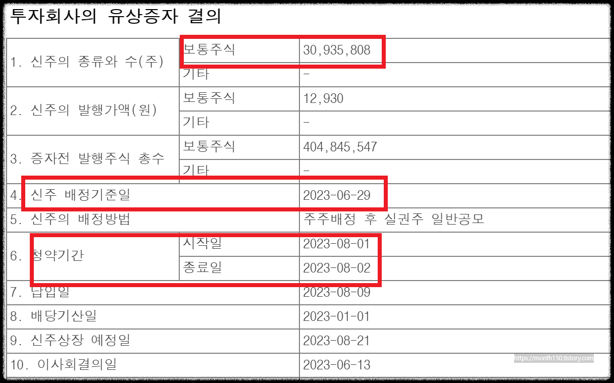 맥쿼리인프라 유상증자 일정과 배당금 감소 공시 총정리