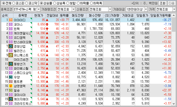 시간외 단일가 특징주