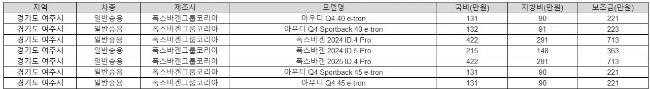 2025년 경기도 여주시 전기차 보조금