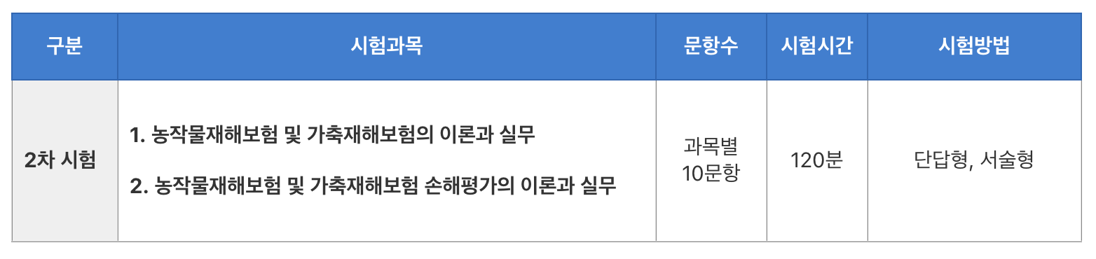 손해평가사 자격시험 2차 시험과목