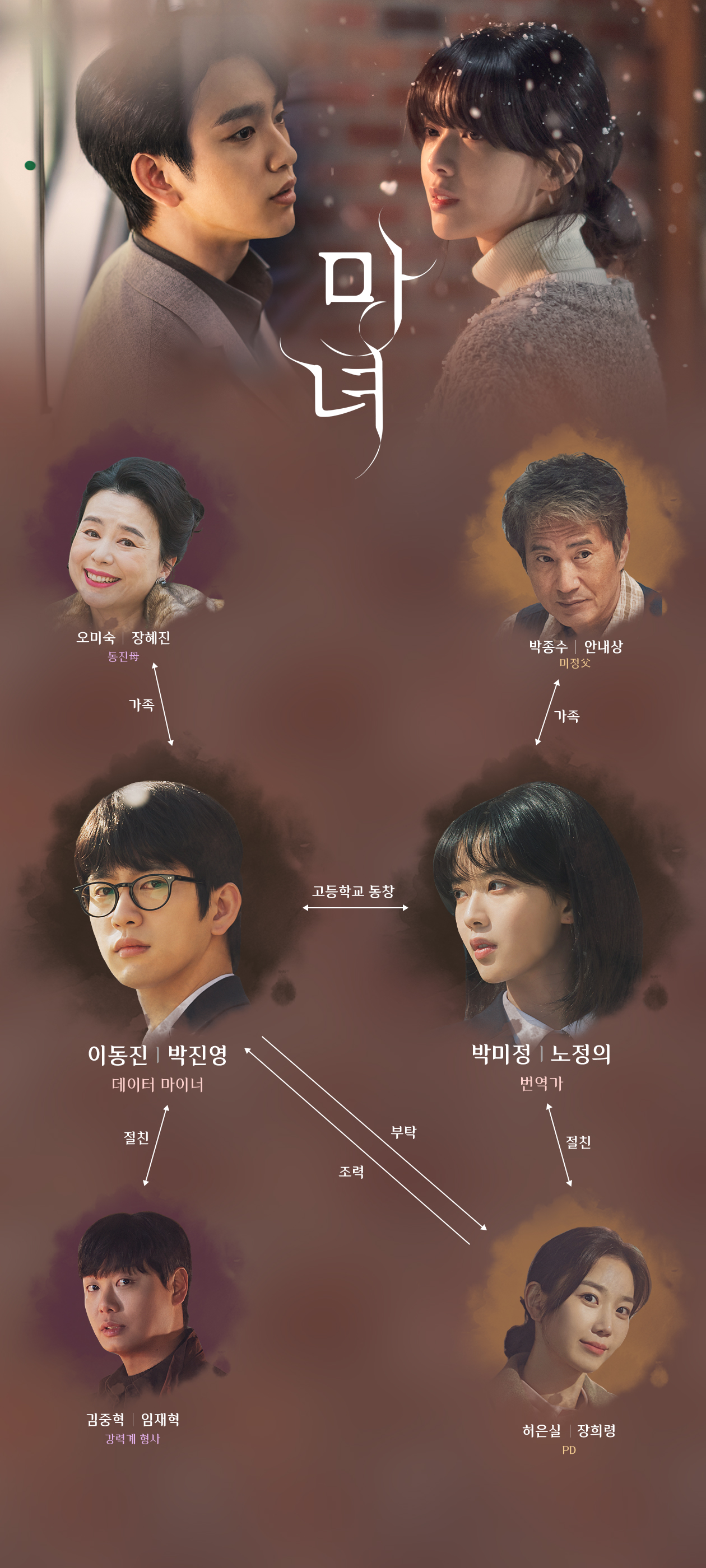 남자와 여자가 서로 바라보고 있다.