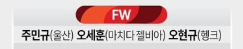 한국 축구 대표팀 선수 명단2