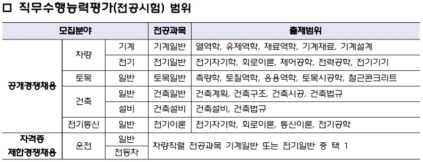 직무수행능력평가 범위