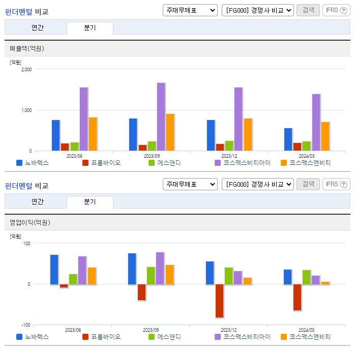 노바렉스_업종분석