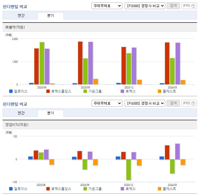 알로이스_업종분석