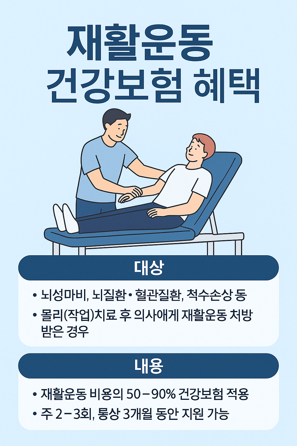병원 선택 시 체크리스트