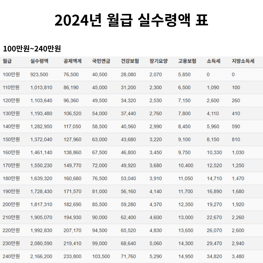 연봉계산기 실수령액
