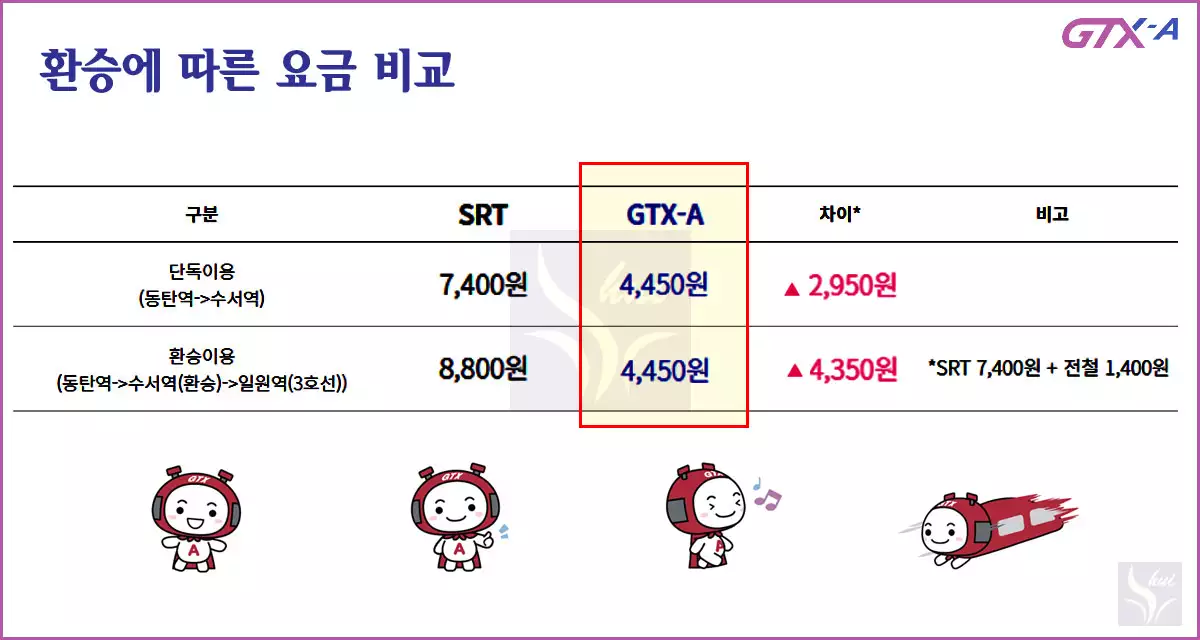 GTX-A 수서동탄 K패스 사용 요금비교