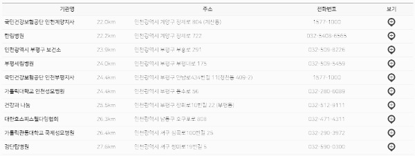 사전연명의료의향서 등록기관: 인천광역시