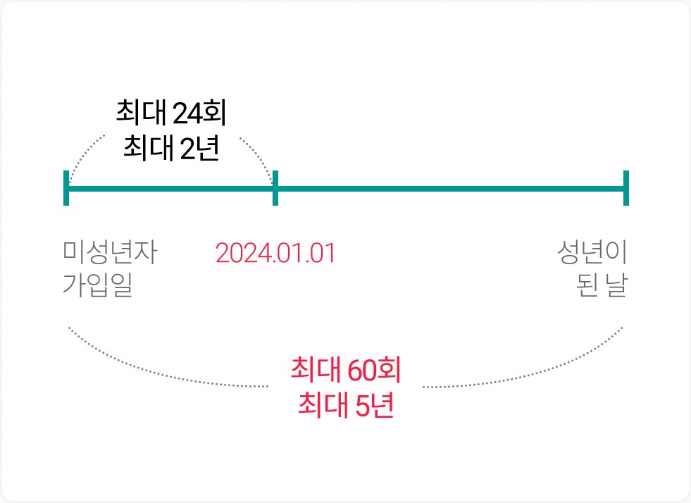 비과세 종합저축