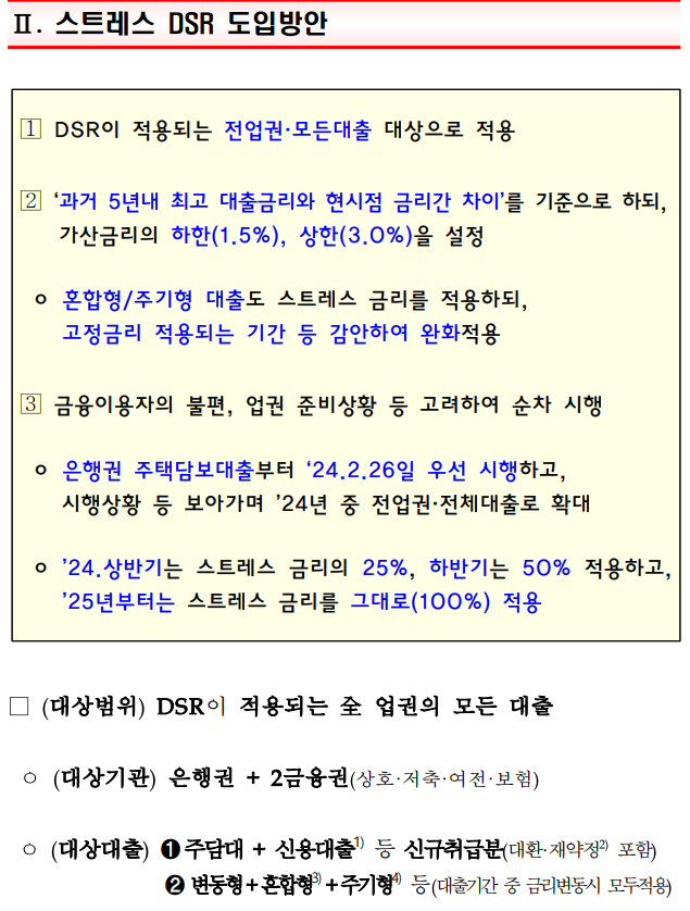 스트레스 DSR 도입일