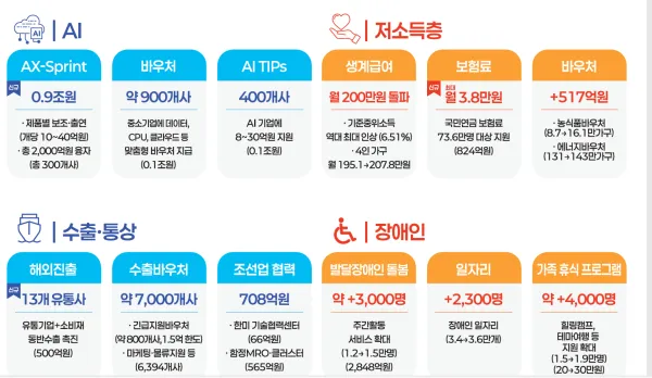 국민성장펀드 참여방법