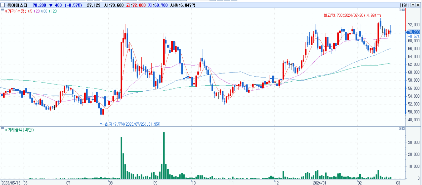 MASH 치료제 관련주