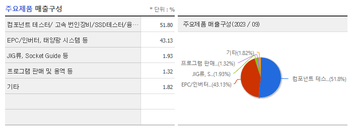 유니테스트_주요제품