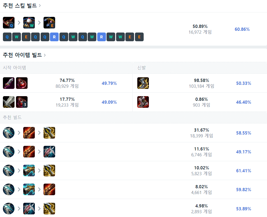 원딜 케이틀린 스킬 빌드 및 템트리