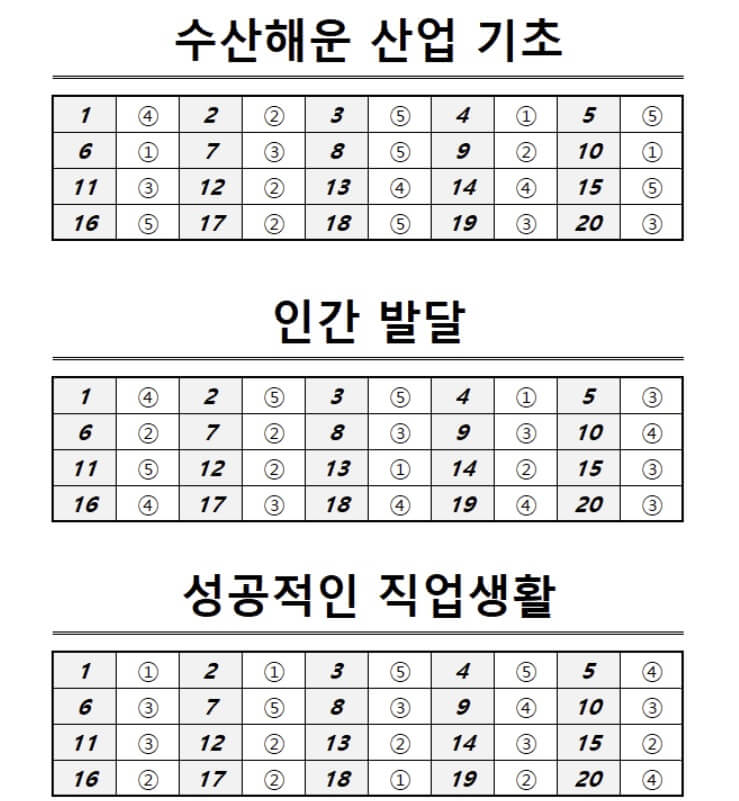 2023 9월 모의고사 등급컷 정답지