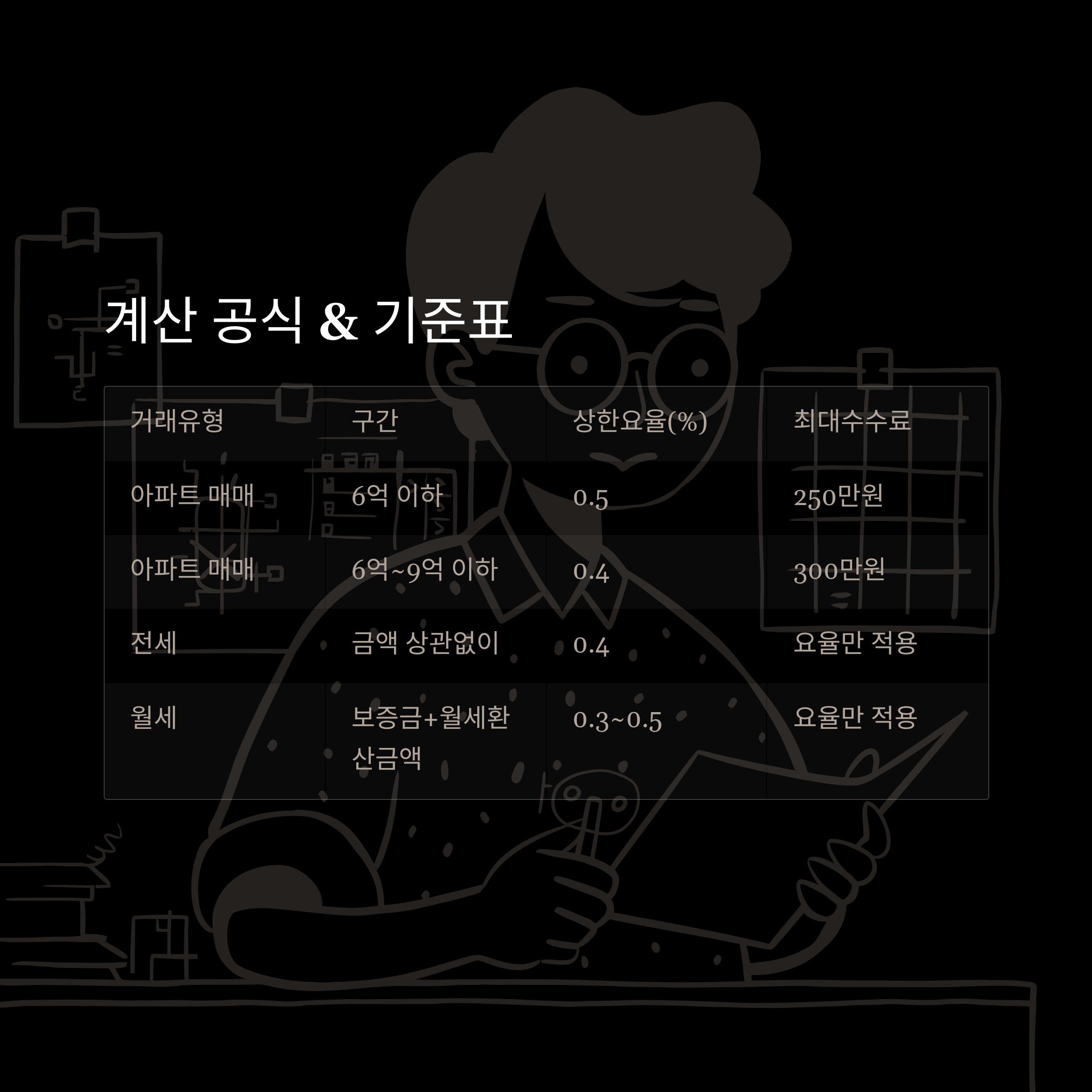 부동산 중개수수료 계산기부터 전세·아파트 중개보수까지 실전 계산법과 사용 꿀팁