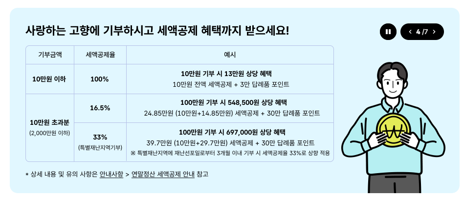 고향사랑 기부제 연말정산, 세액공제, 답례품, 포인트 혜택까지