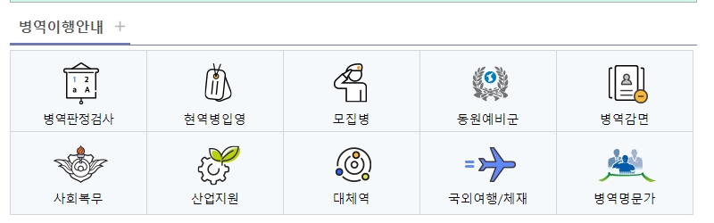 현역병 입영부터 예비군 동원까지 병역 이행 과정을 정리한 정보 페이지