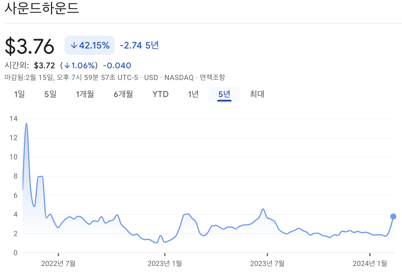 사운드하운드 AI 주가