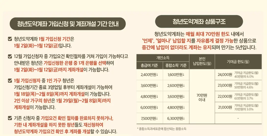 상품구조