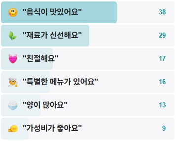 동해안-후기