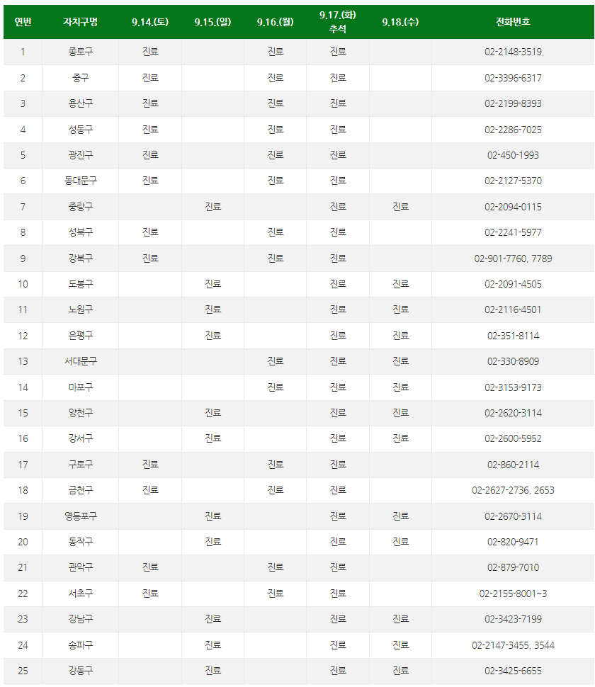 2024 추석연휴문여는병원 응급실 소아과 약국찾는방법