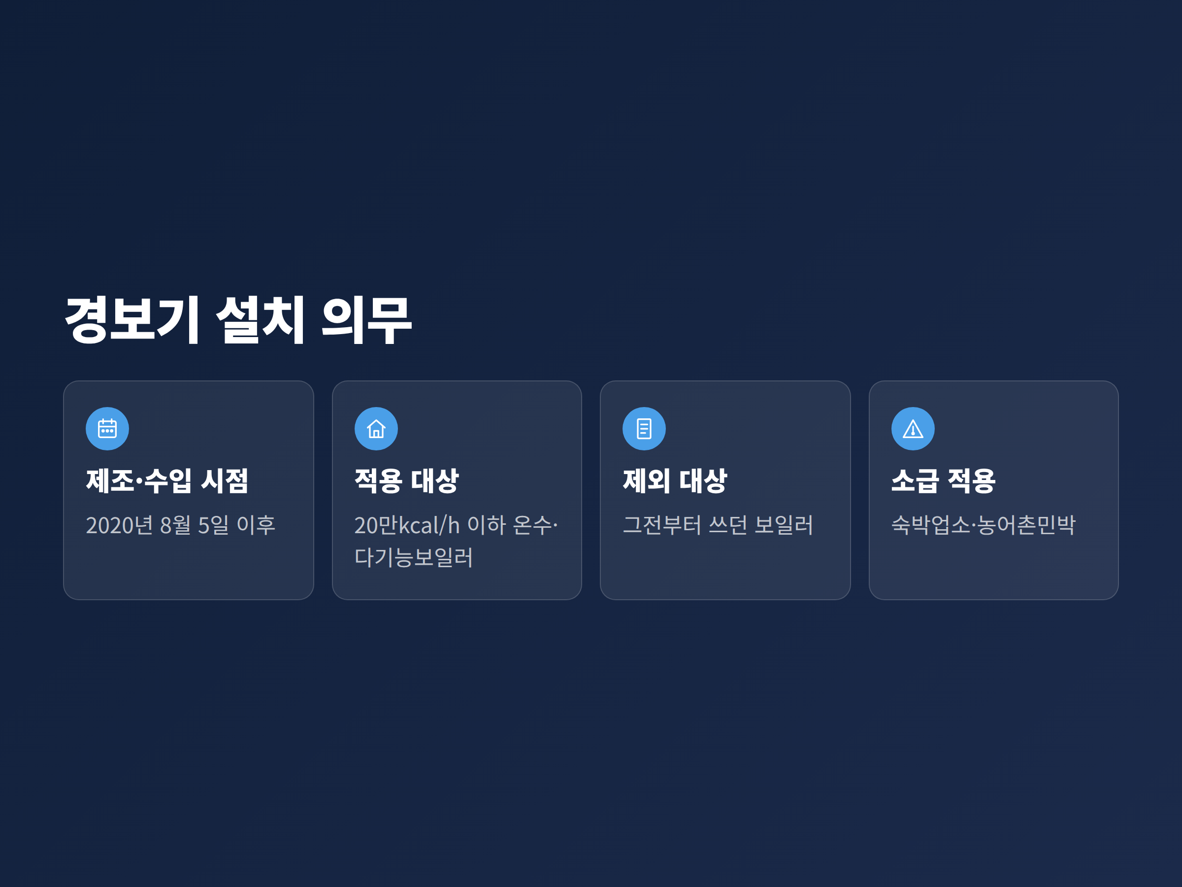 일산화탄소 경보기 의무 대상인지 설치 시점으로 확인하는 판별 카드