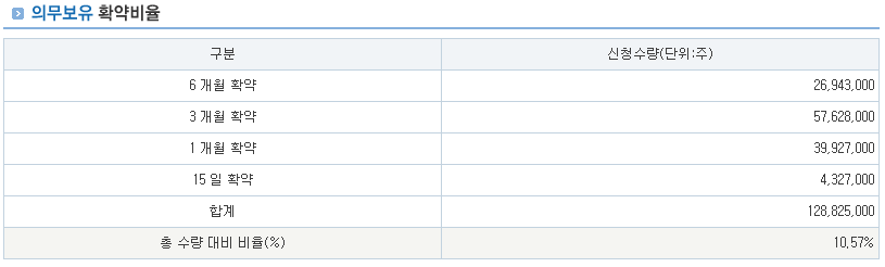 LG CNS 공모주 상장, 수요예측 결과 분석 및 청약일정