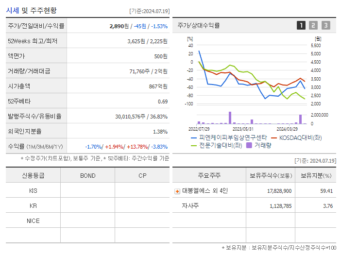 피엔케이피부임상연구센타_기업개요