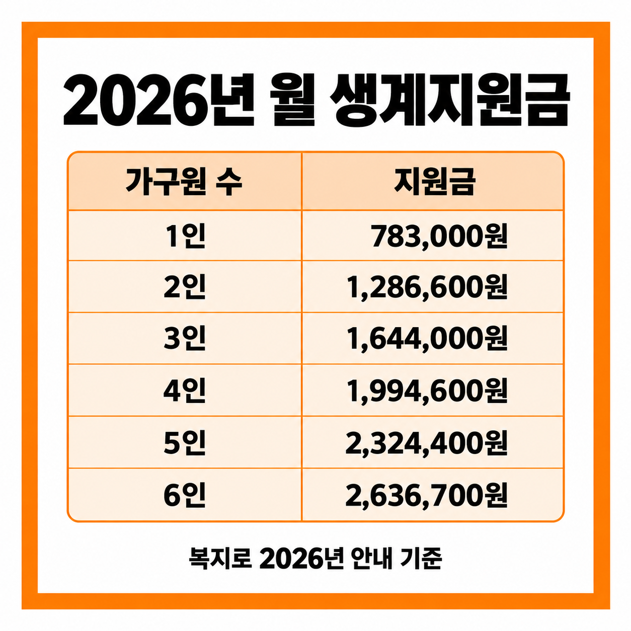 긴급복지 생계지원 2026년 지원금 대상 신청 방법 총정리