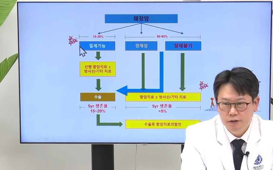 췌장암명의-담낭암명의-방승민교수-황호경교수