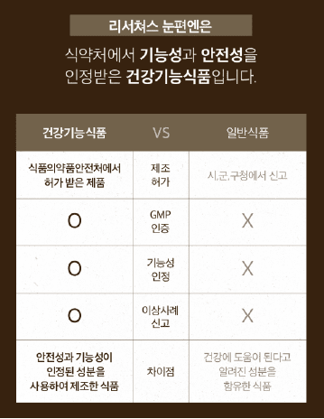 눈편엔 효능 부작용 후기 총정리!