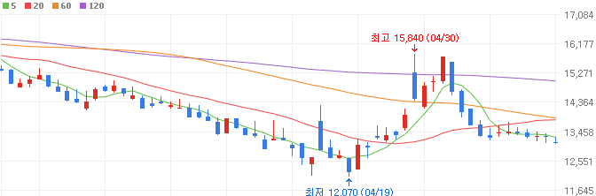 전기차부품-관련주-모트렉스-주가