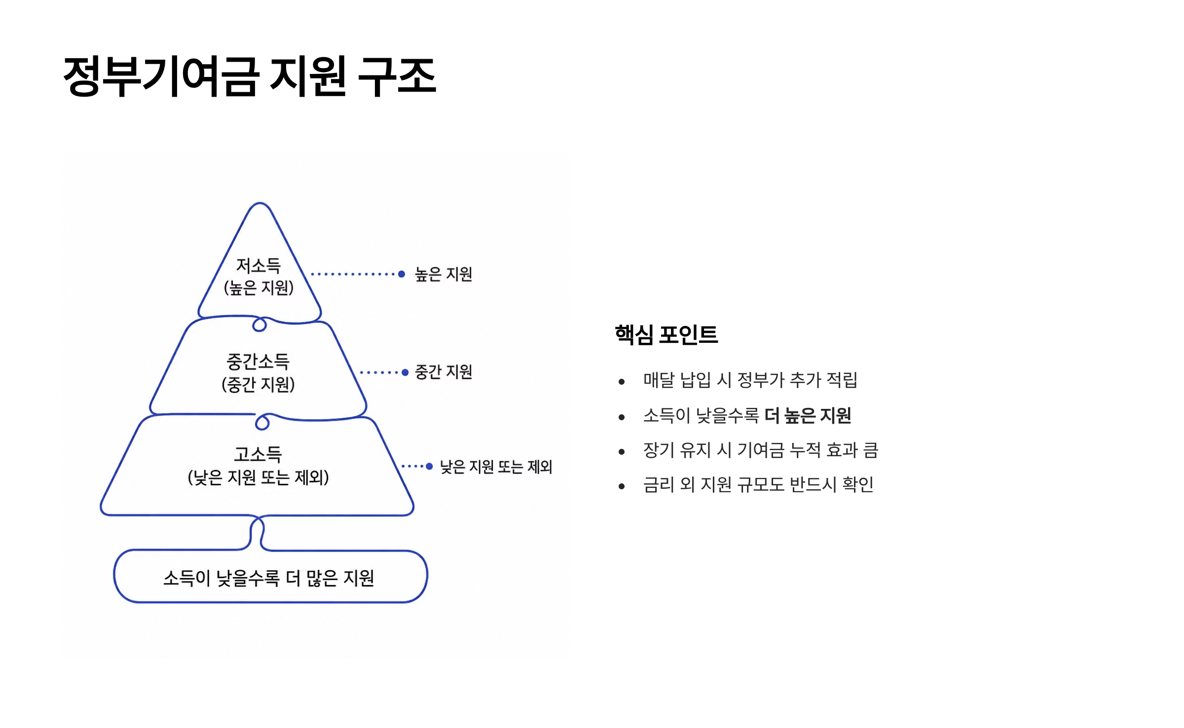청년미래적금 가입조건