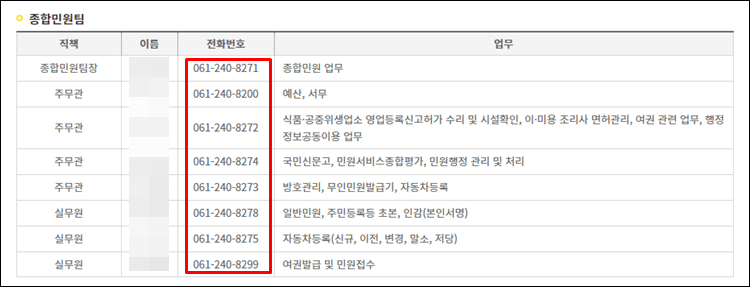 신안군청-전화번호