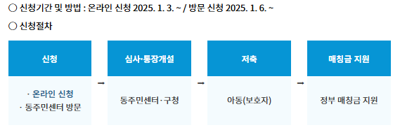 디딤씨앗통장 가입대상 확대! 신청방법
