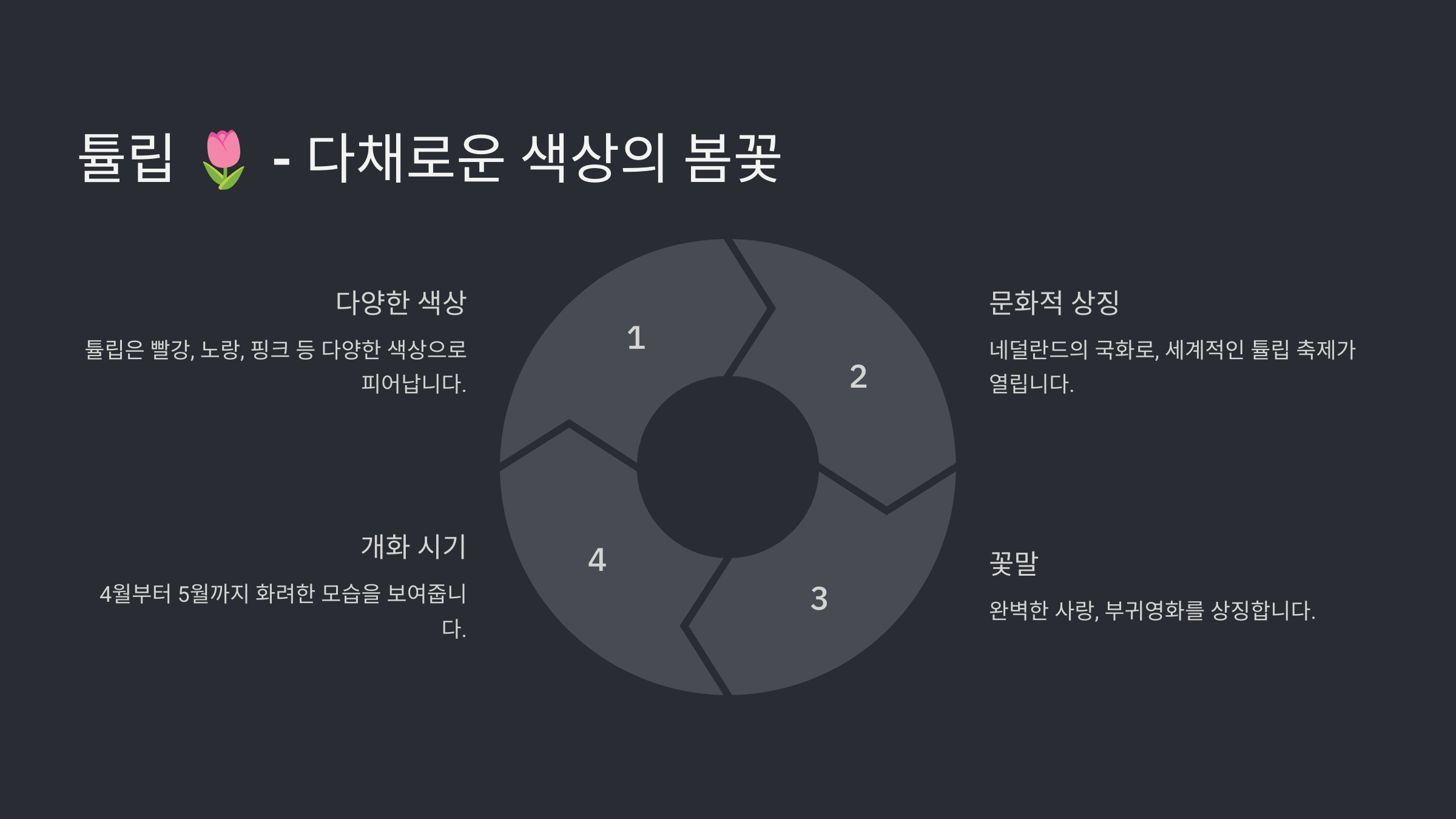 봄꽃 종류와 이름 총정리