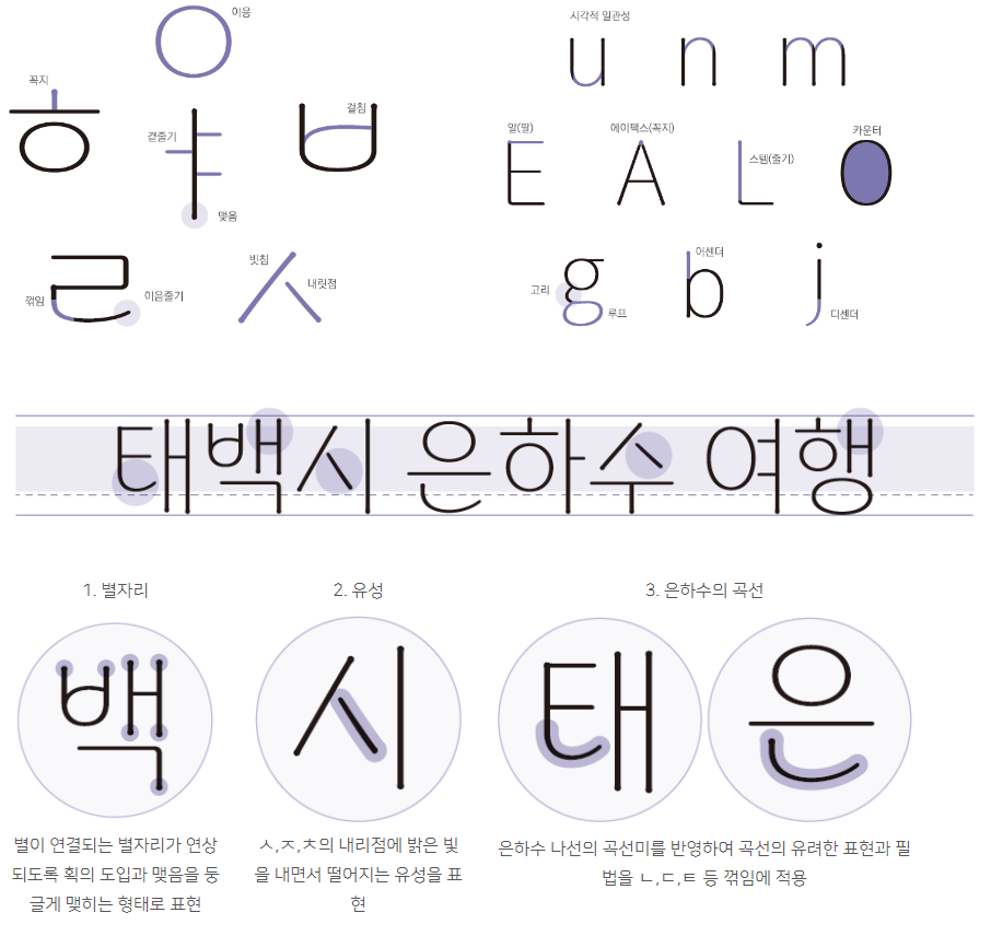 태백은하수체 특징