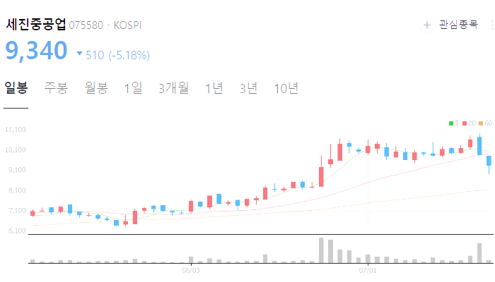 조선기자재 관련주 대장주 테마주 수혜주 TOP5