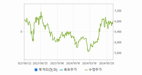 조광페인트 주가 변동성과 글로벌 시장 동향 분석