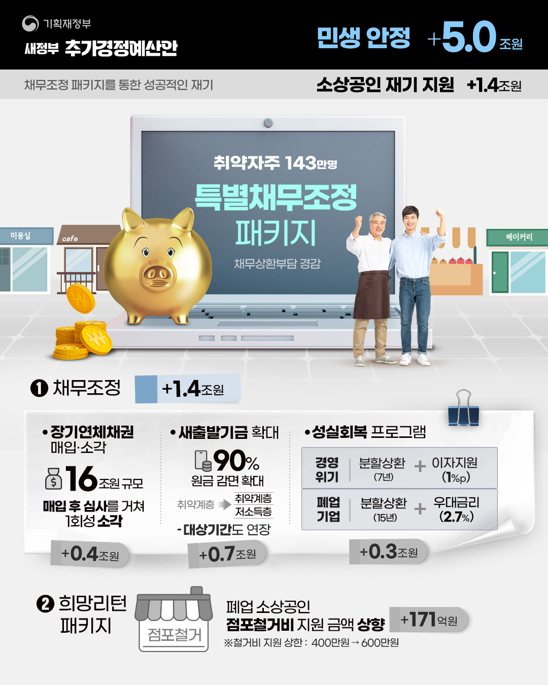 민생회복지원금 1인당 최대 50만원 총정리